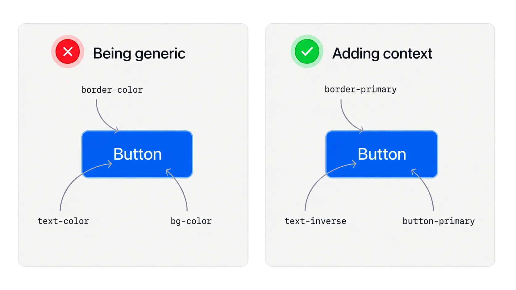 Example of design tokens application, using appropriate terms to use design tokens with purpose