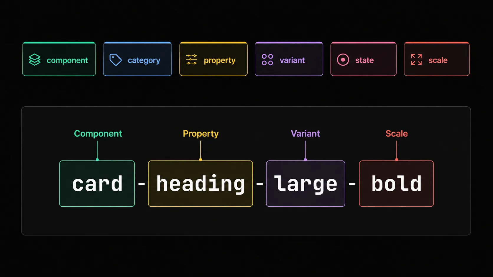 A list of vocabulary terms used for design tokens naming